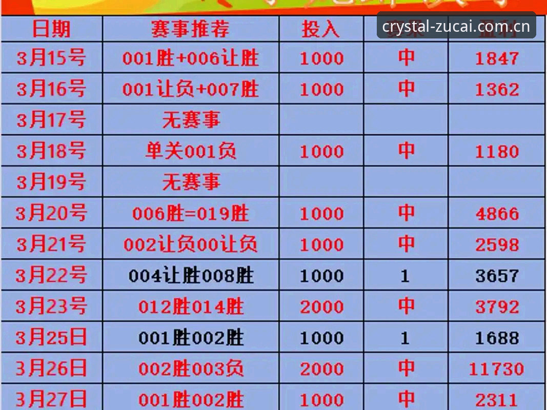 实战派老球迷：足彩网竞彩官网中国入口升级后，我这样看数据选场次